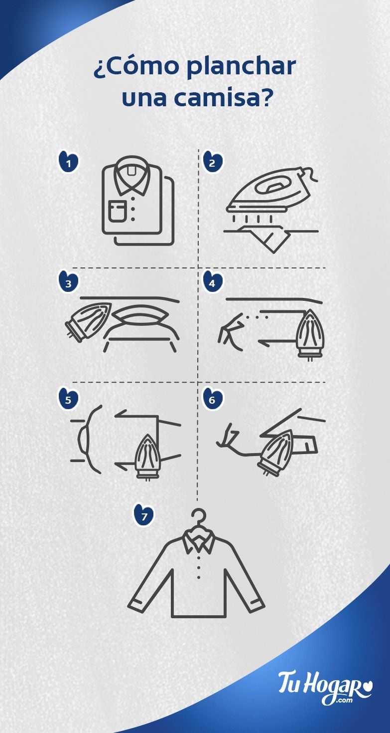 Infografia de cómo planchar una camisa
