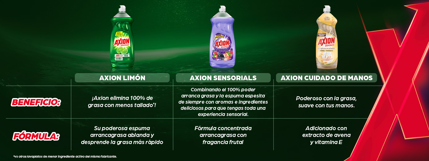 Tabla comparativa de los productos de Axion
